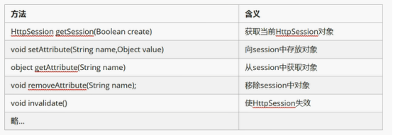 你还不了解基于session的授权认证吗？？？速来web.xmlBUG制造者:图图     &lt;p&gt;这是一个P标签&lt;/p&gt;-