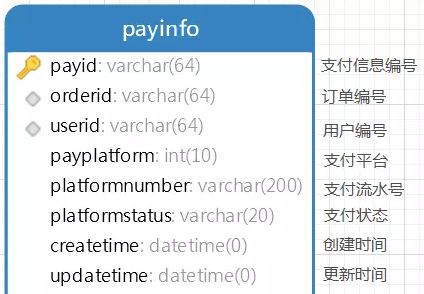 商城数据库表设计介绍怎么写_商城数据库设计