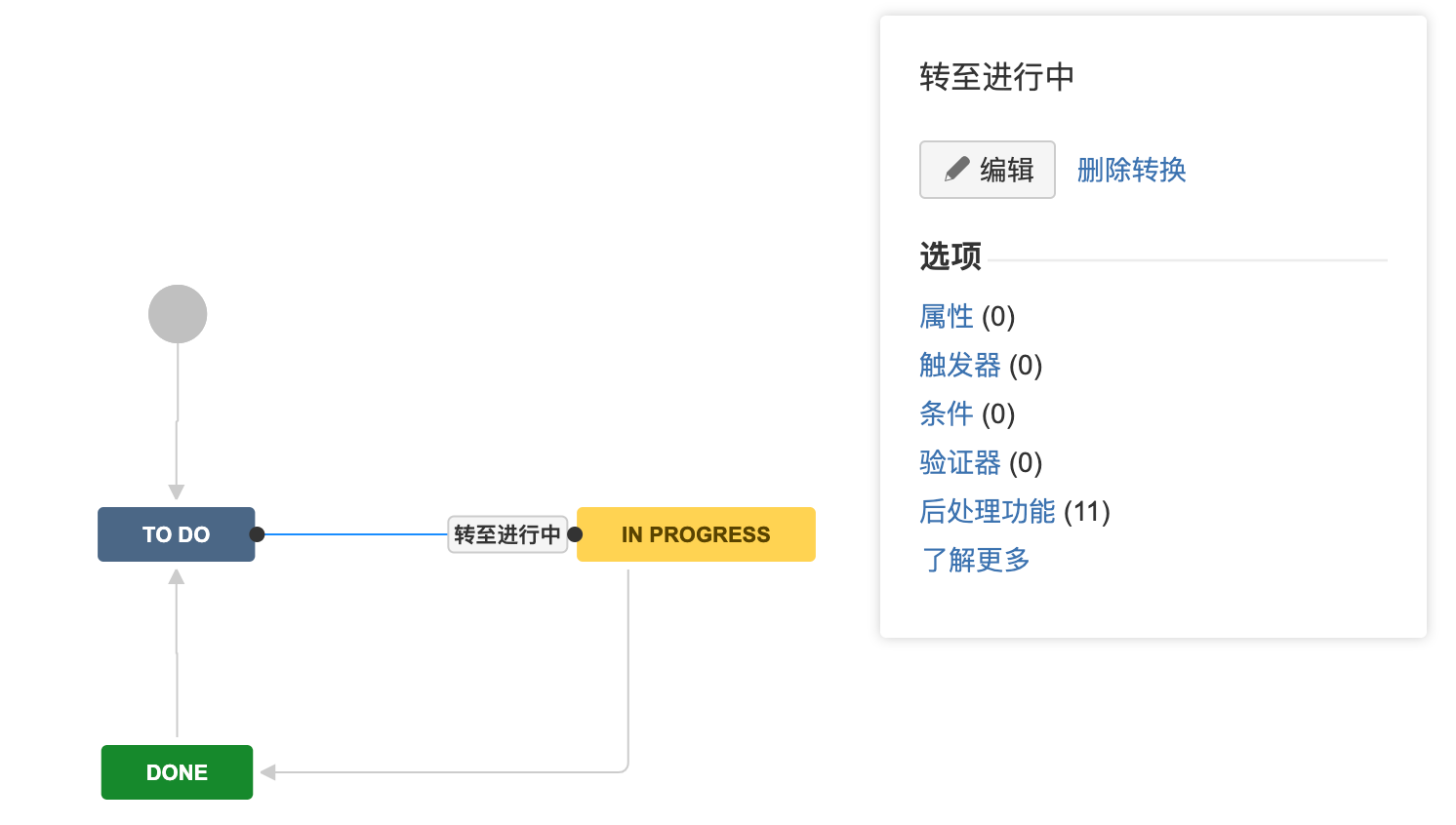 转换可操作内容