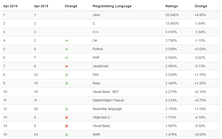 When I finished learning Python, what did I learn - Programmer Sought