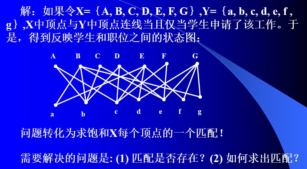 电子科技大学《图论及其应用》复习总结--第五章 匹配与因子分解
