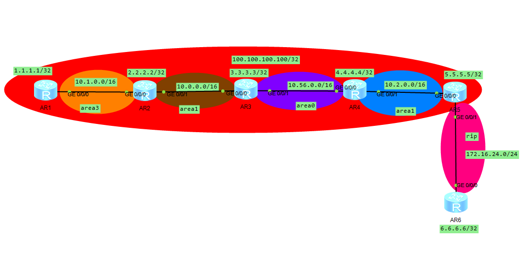 ospf-ospf-rip