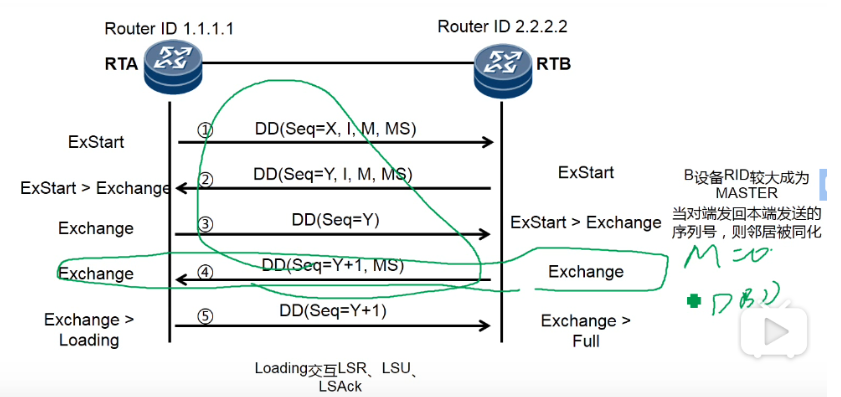 4 Dr r以及邻接关系 Qq 的博客 Csdn博客 Dr 和bdr 邻接