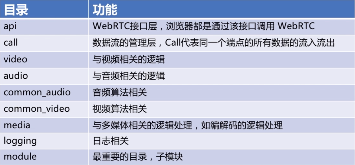 WebRTC技术研究一入门相见不如怀念-