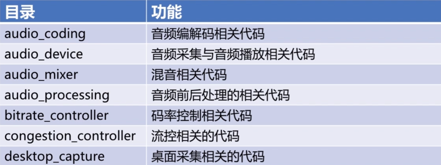 WebRTC技术研究一入门相见不如怀念-