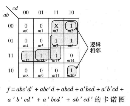 表示法與卡諾圖