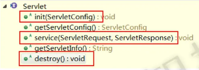 Java Web学习六:Servlet & ServletContext