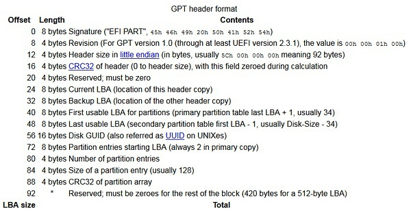 GPT Header Structure