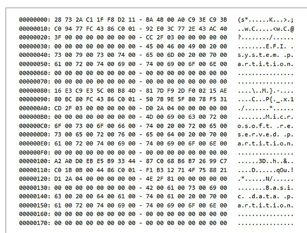 GPT Partition Entry   Example