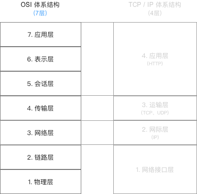 示意图