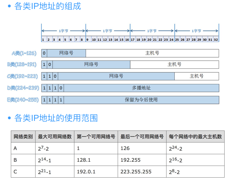 示意图
