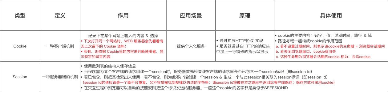 示意图