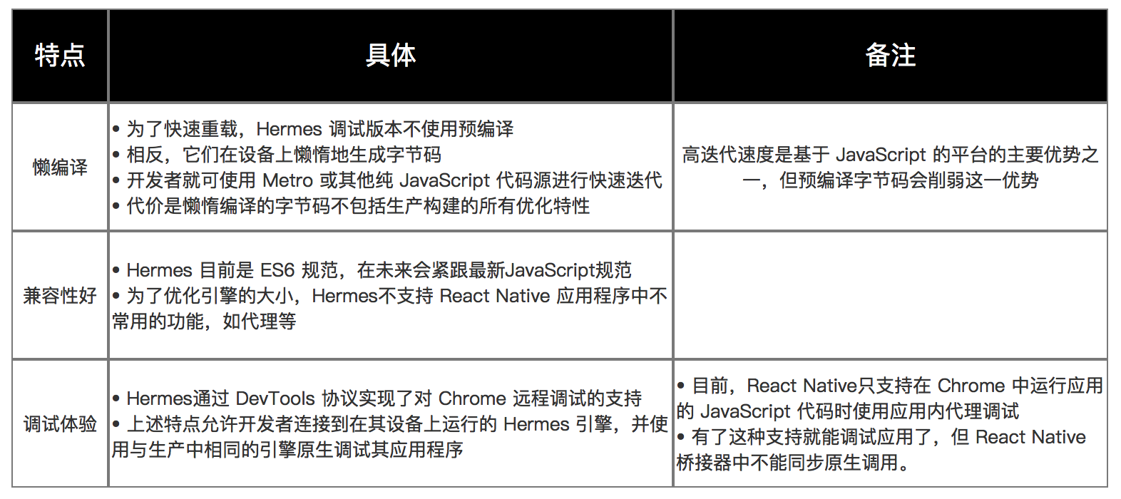 技术栈中的爱马仕？Facebook发布全新JavaScript引擎：Hermes_换了hermes引擎不支持eval写法-CSDN博客