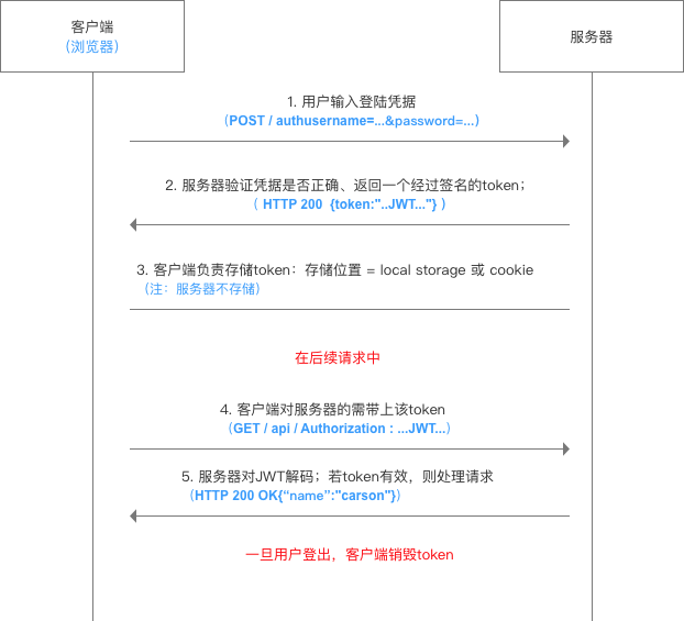 示意图