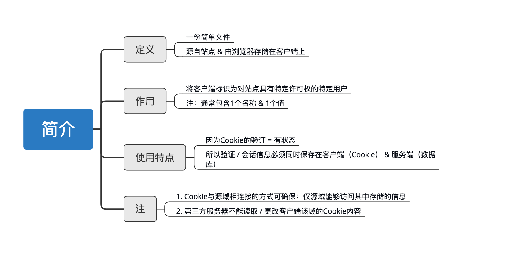 示意图