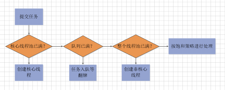 Java线程池，你五分钟讲完，而我和面试官聊了半小时Javazycxnanwang的博客-