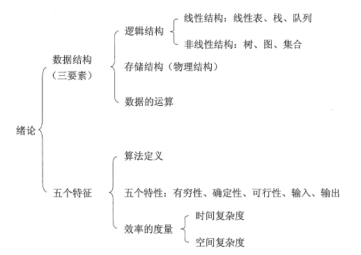 计算机考研复试面试常问问题 数据结构篇（上）weixin42648261的博客-