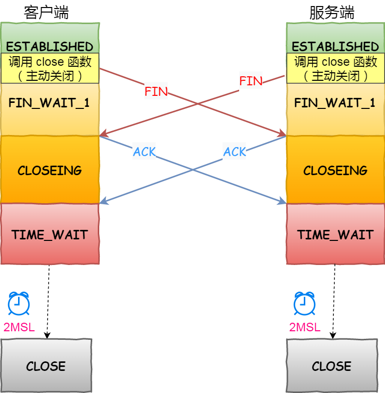 面试官：换人！他连TCP这几个参数都不懂小林coding-