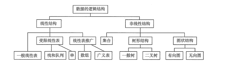 计算机考研复试面试常问问题 数据结构篇（上）weixin42648261的博客-