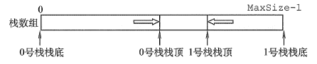 计算机考研复试面试常问问题 数据结构篇（上）weixin42648261的博客-