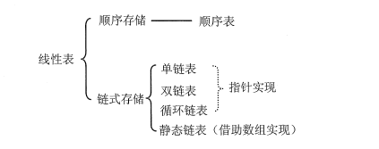 计算机考研复试面试常问问题 数据结构篇（上）weixin42648261的博客-