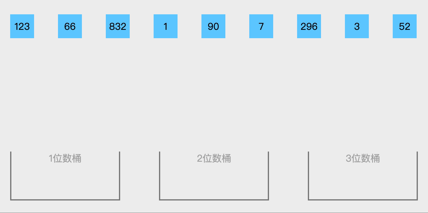 十大经典排序算法(动态演示+代码)数据结构与算法weixin41055260的博客-