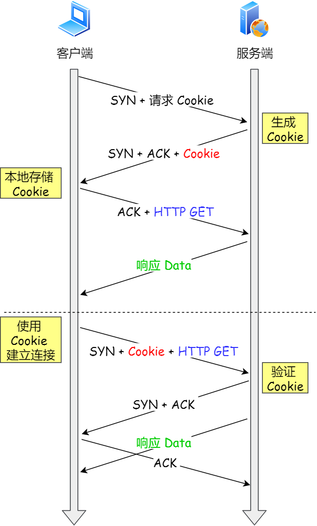 面试官：换人！他连TCP这几个参数都不懂小林coding-