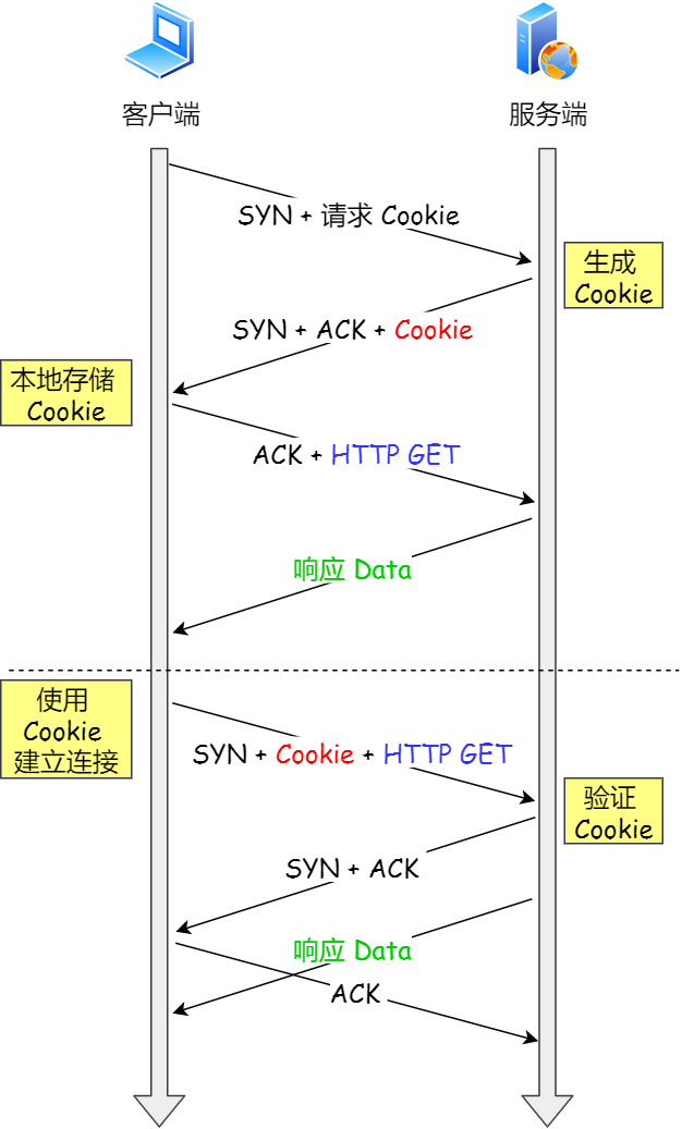 开启 TCP Fast Open 功能