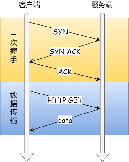 面试官：换人！他连TCP这几个参数都不懂小林coding-