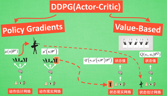 第十四章 深度确定性策略梯度（Deep Deterministic Policy Gradient Algorithms，DDPG）-强化学习 ...