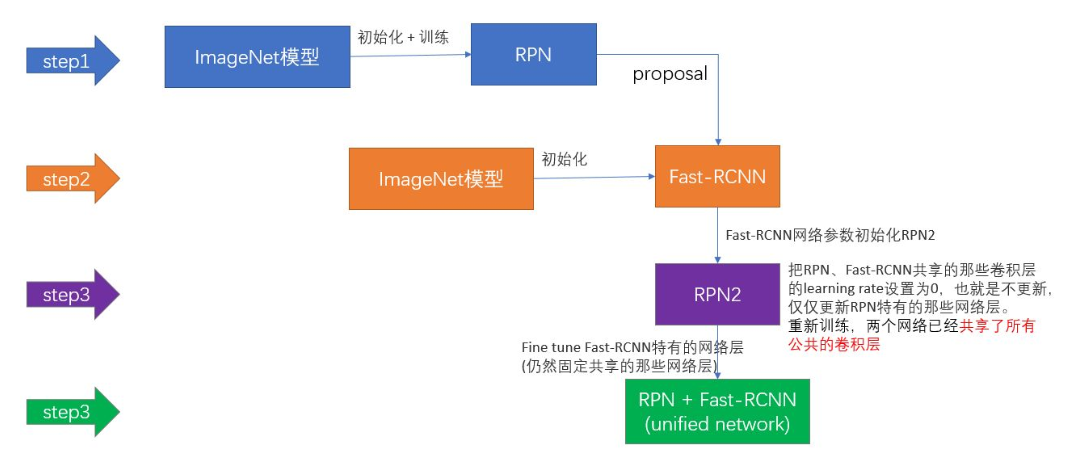 经典神经网络 | Faster R-CNN论文解析人工智能Wenrui Xie的博客-