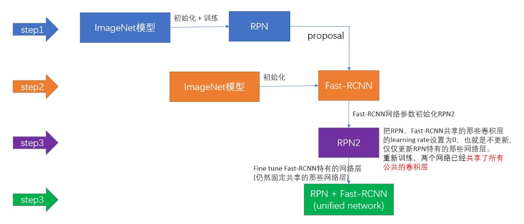 图来源于知乎，如有侵删