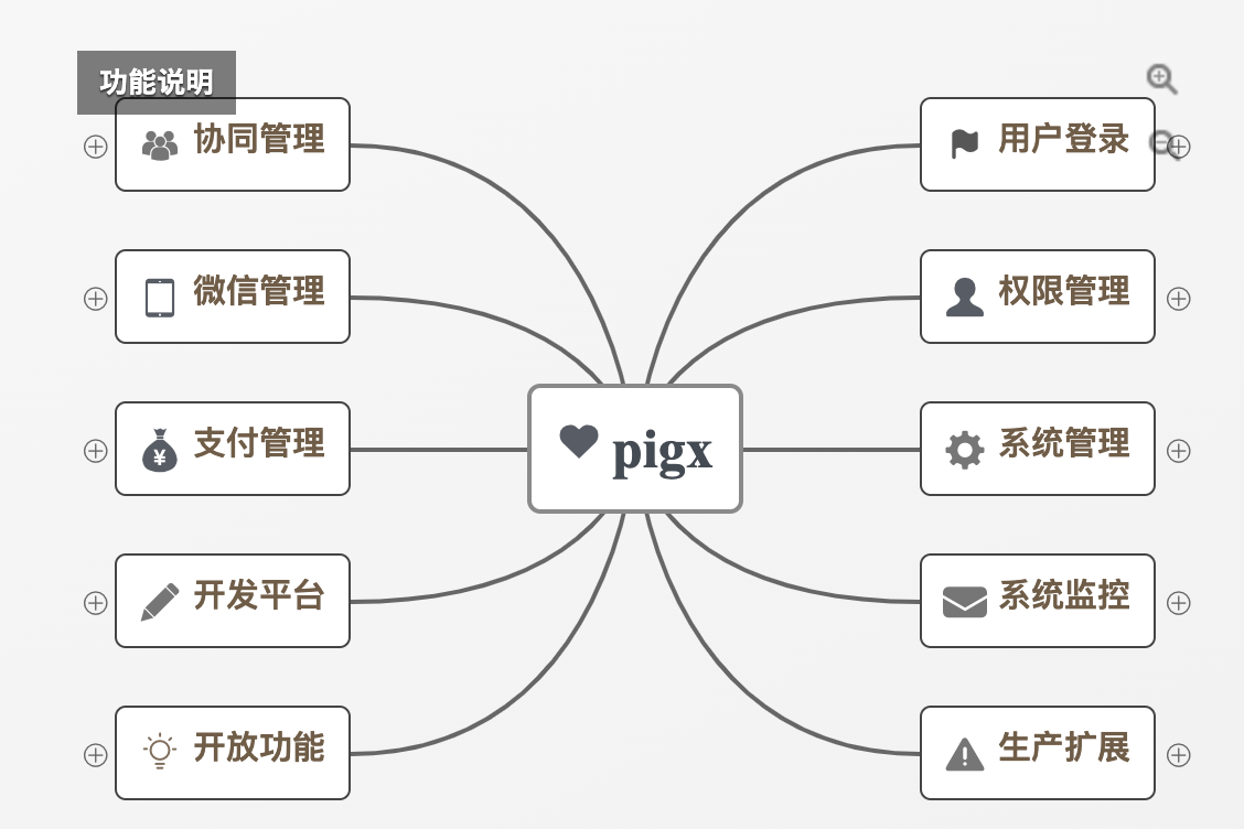 听说你要接私活？Guide哥连夜整理了5个开源免费的Java项目快速开发脚手架，项目经验也有了。java不忘初心-