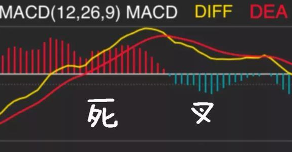 股市永不过时的黄金铁律：零下金叉疯狂买，零上死叉立即卖