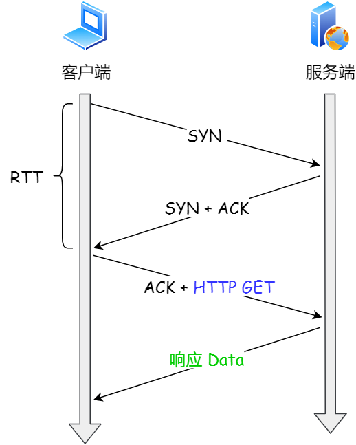 面试官：换人！他连TCP这几个参数都不懂小林coding-