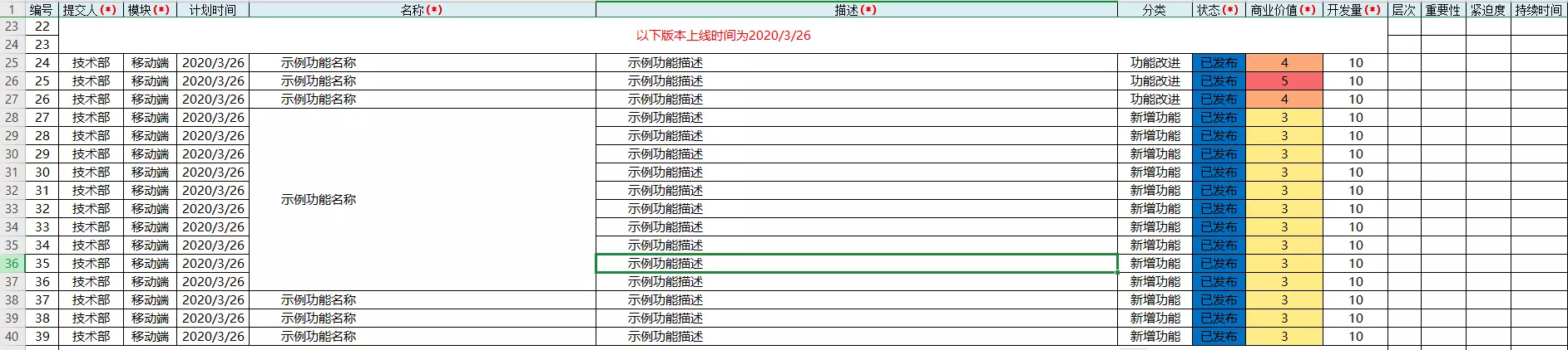 浅析-腾讯产品项目的流程产品经理,产品设计,产品营销MUSHEN15936的博客-