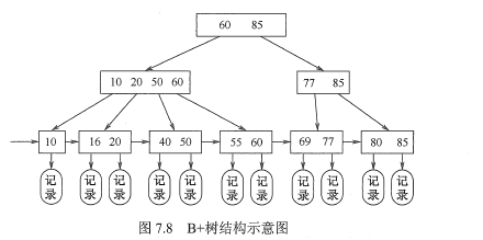计算机考研复试面试常问问题 数据结构篇（下）面试weixin42648261的博客-