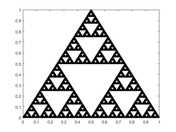 另一个数学怪物——谢尔宾斯三角形