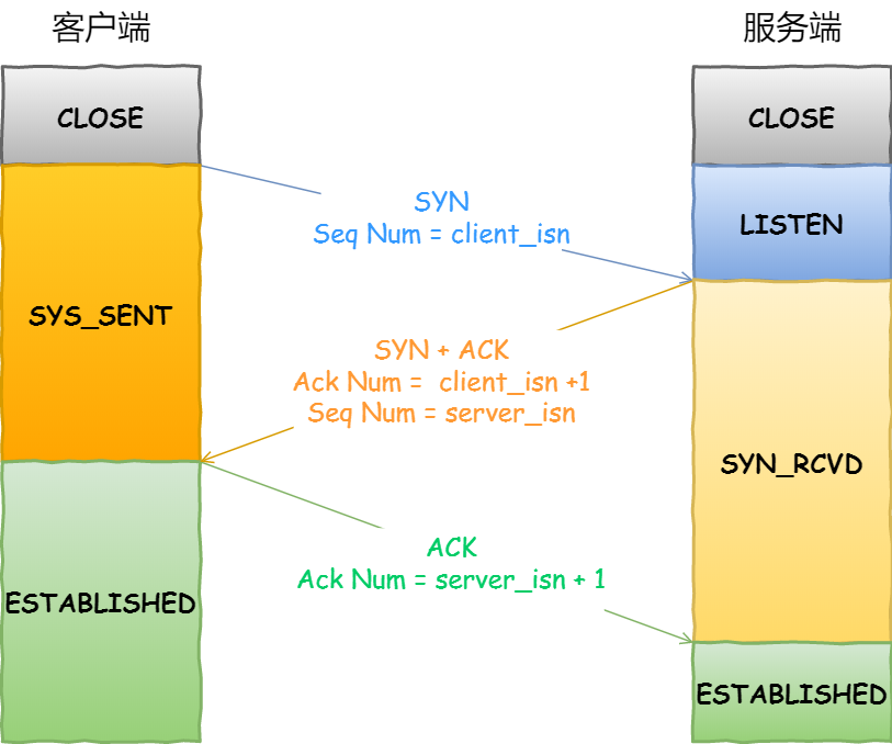 面试官：换人！他连TCP这几个参数都不懂小林coding-