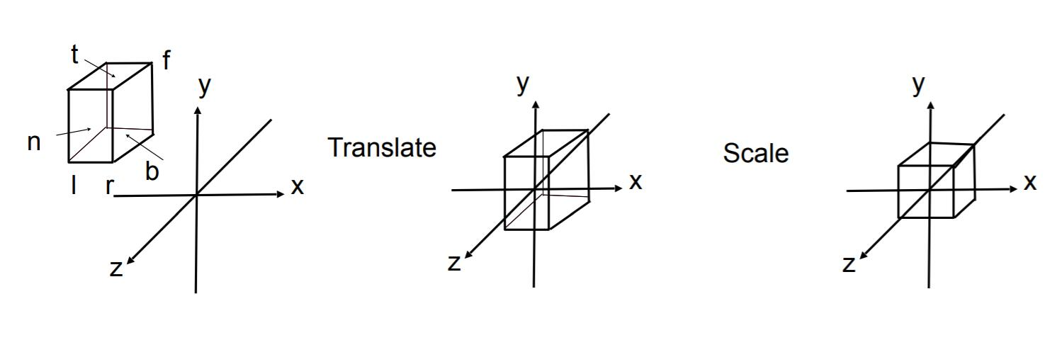 Slightly different orders (to the simple way)