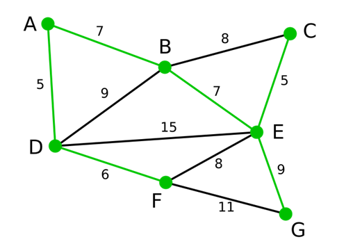 图12 step7：当没有未选节点时结束