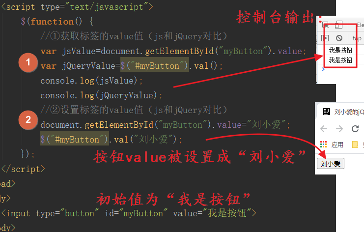 Javaweb 86 Jquery中的属性 文档 动画以及事件总结 刘小爱的博客 Csdn博客