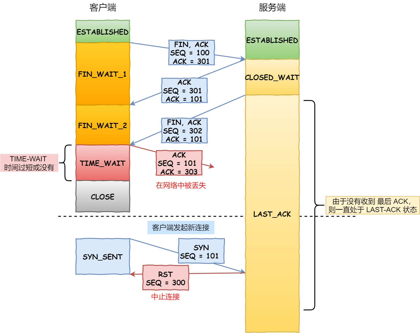 面试官：换人！他连TCP这几个参数都不懂小林coding-