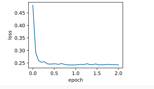 从零开始学pytorch 十四 之优化算法进阶