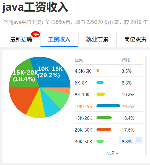 Java 学习路线 史上最全2020 版 持续更新中 博客 云社区 开发者中心 华为云