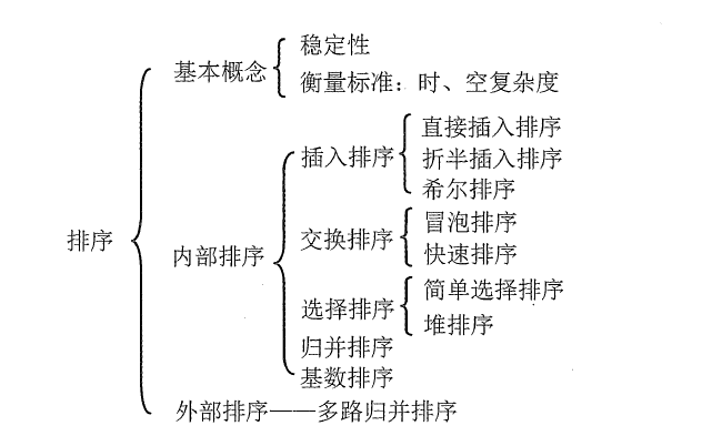 计算机考研复试面试常问问题 数据结构篇（下）面试weixin42648261的博客-