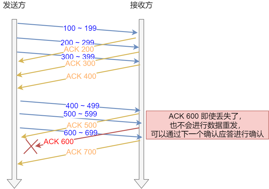面试官：换人！他连TCP这几个参数都不懂小林coding-
