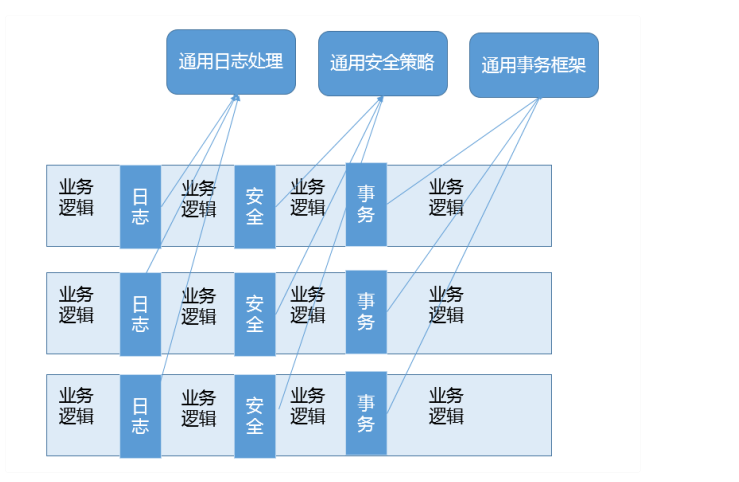 面向切面原理是什么_墙的切面是什么