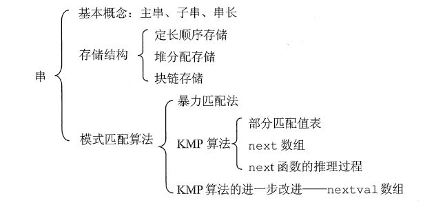 计算机考研复试面试常问问题 数据结构篇（上）weixin42648261的博客-