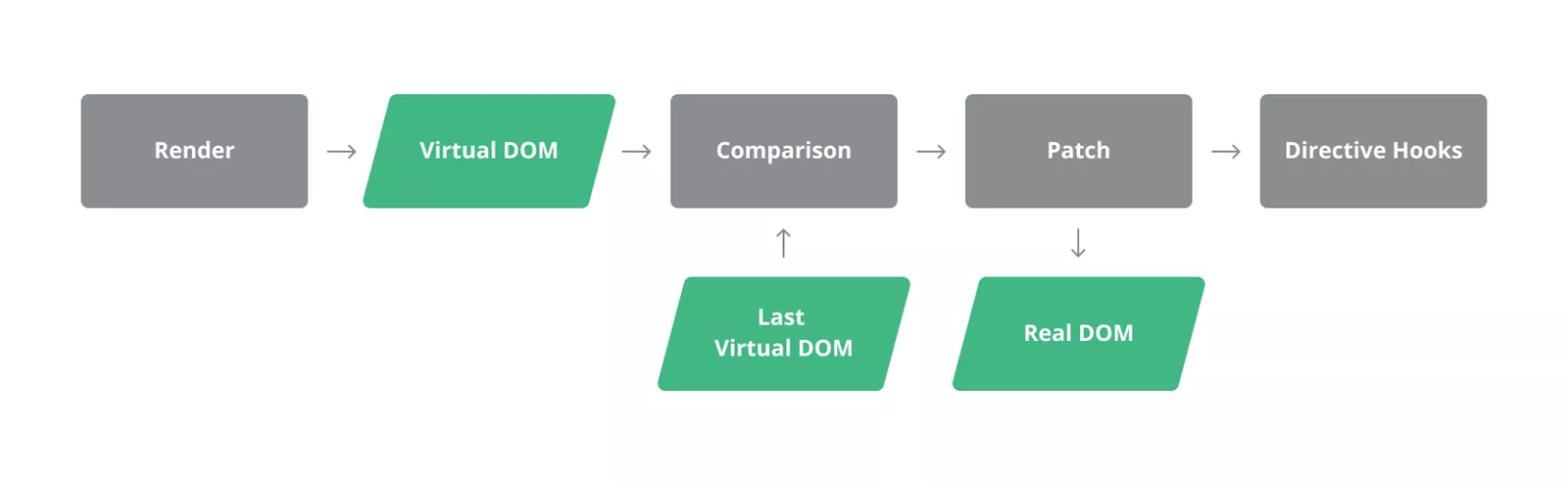 vue-js-render-vue-render-input-input-render-csdn